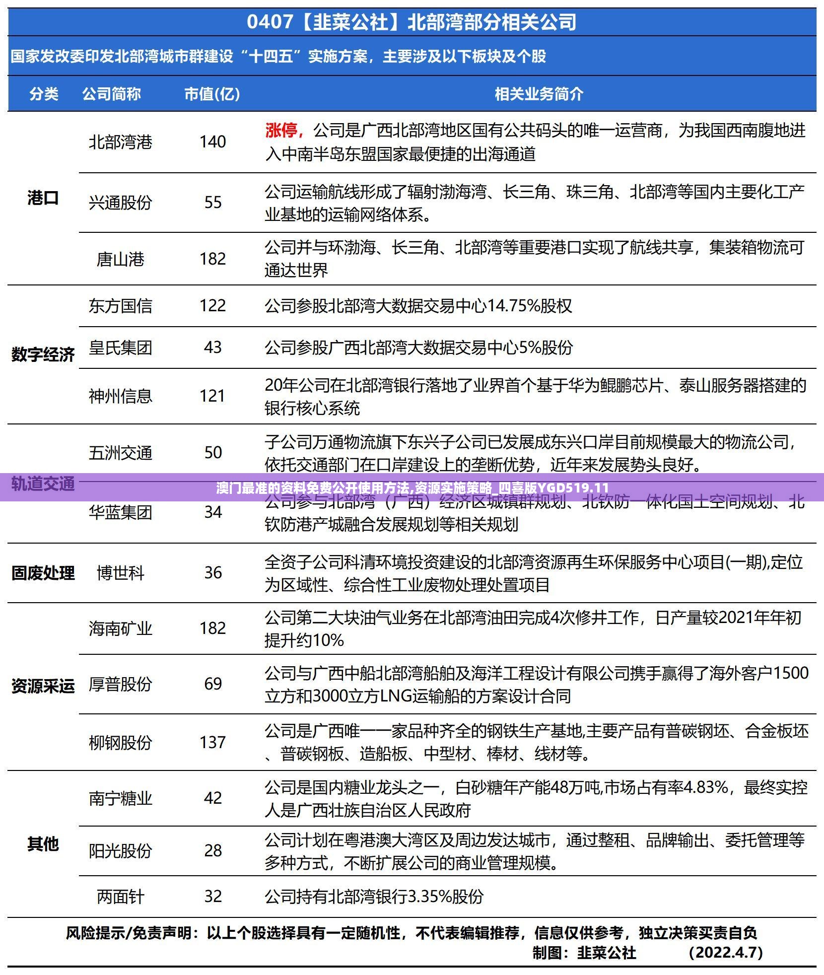 澳门最准的资料免费公开使用方法,资源实施策略_四喜版ygd519.11