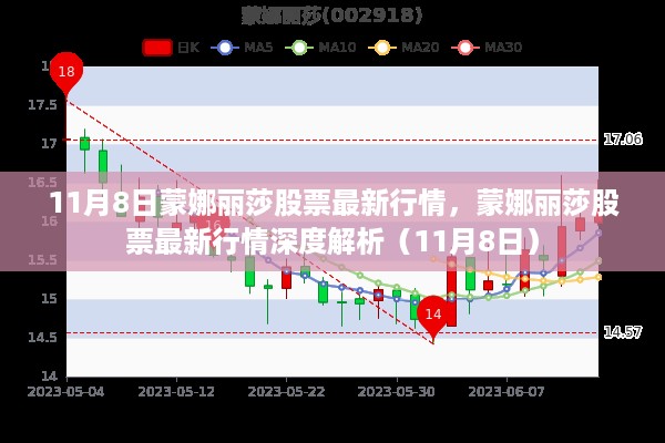 蒙娜丽莎股票最新行情解析（深度分析，日期，11月8日）