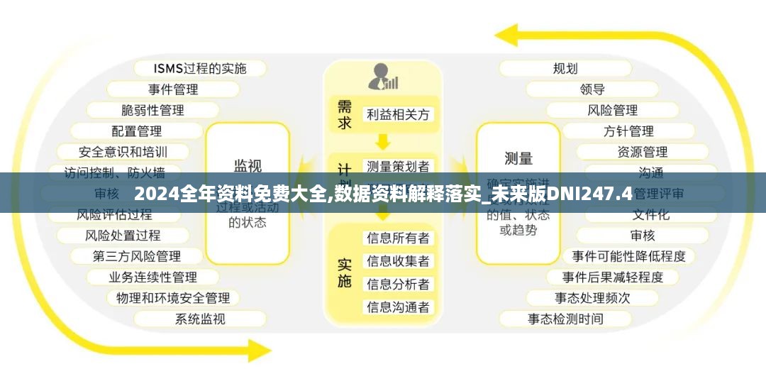 2024全年资料免费大全,数据资料解释落实_未来版dni247.4