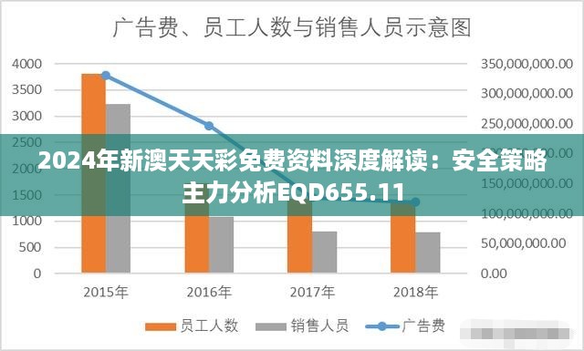 2024年新澳天天彩免费资料深度解读：安全策略主力分析eqd655.11