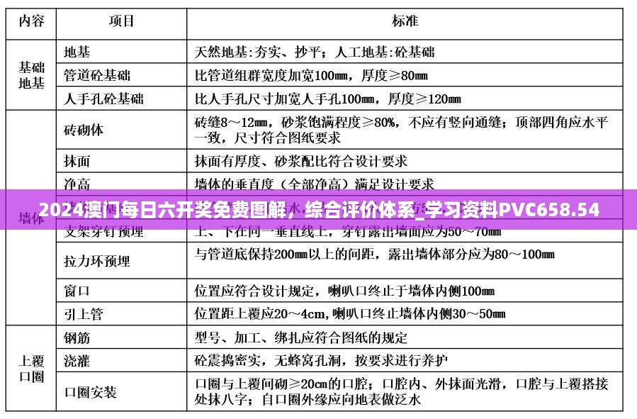 2024澳门每日六开奖免费图解，综合评价体系_学习资料pvc658.54