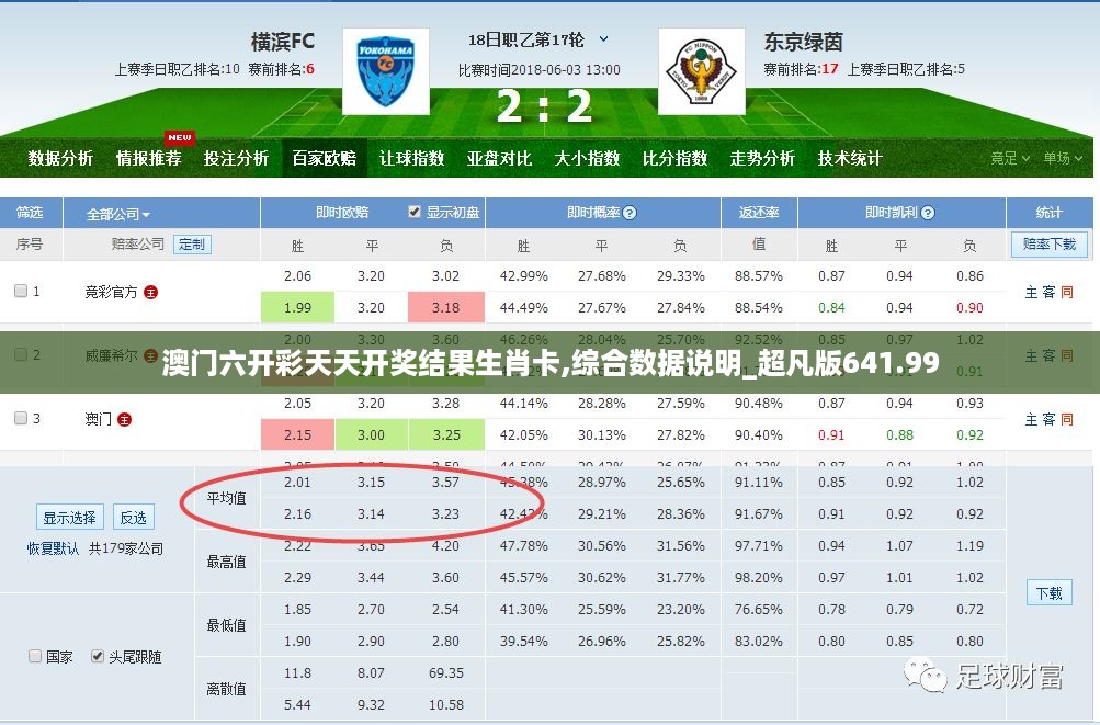 澳门六开彩天天开奖结果生肖卡,综合数据说明_超凡版641.99