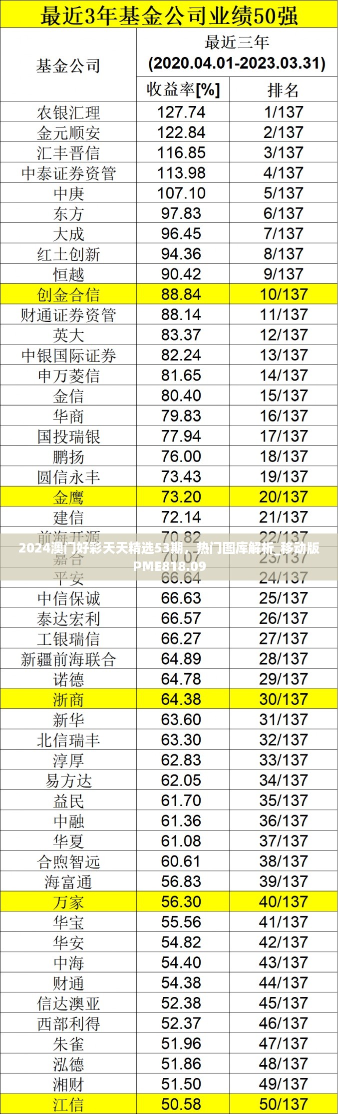 2024澳门好彩天天精选53期，热门图库解析_移动版pme818.09