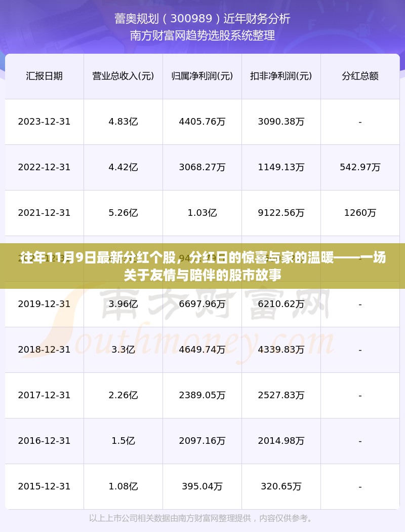 往年11月9日分红个股背后的故事，惊喜与家的温暖——股市中的友情与陪伴之旅