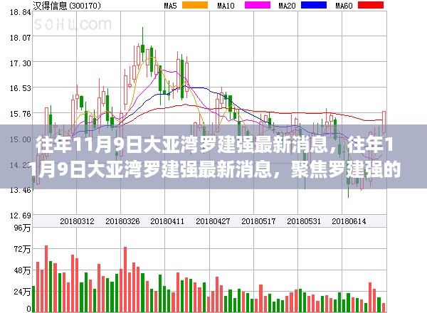 往年11月9日大亚湾罗建强，成长历程与成就回顾