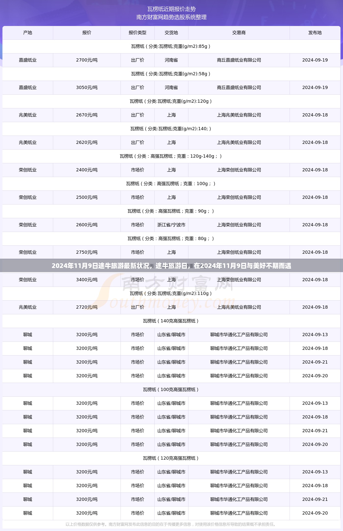 2024年11月9日途牛旅游最新动态及日活动，与美好相遇