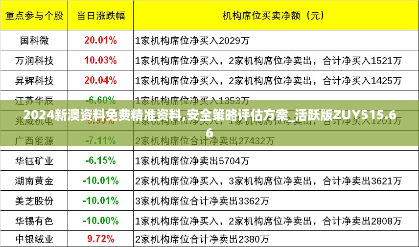 2024新澳资料免费精准资料,安全策略评估方案_活跃版zuy515.66