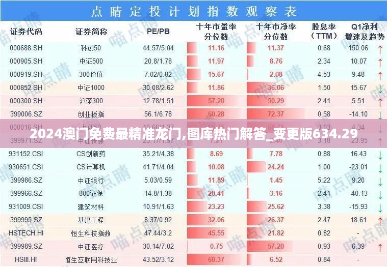 2024澳门免费最精准龙门,图库热门解答_变更版634.29