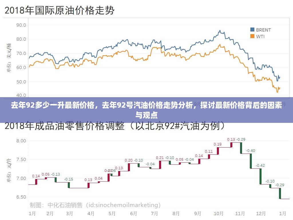 去年92号汽油价格走势深度解析，最新价格、影响因素与观点探讨