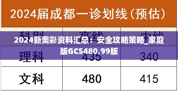 2024新奥彩资料汇总：安全攻略策略_家庭版gcs480.99版