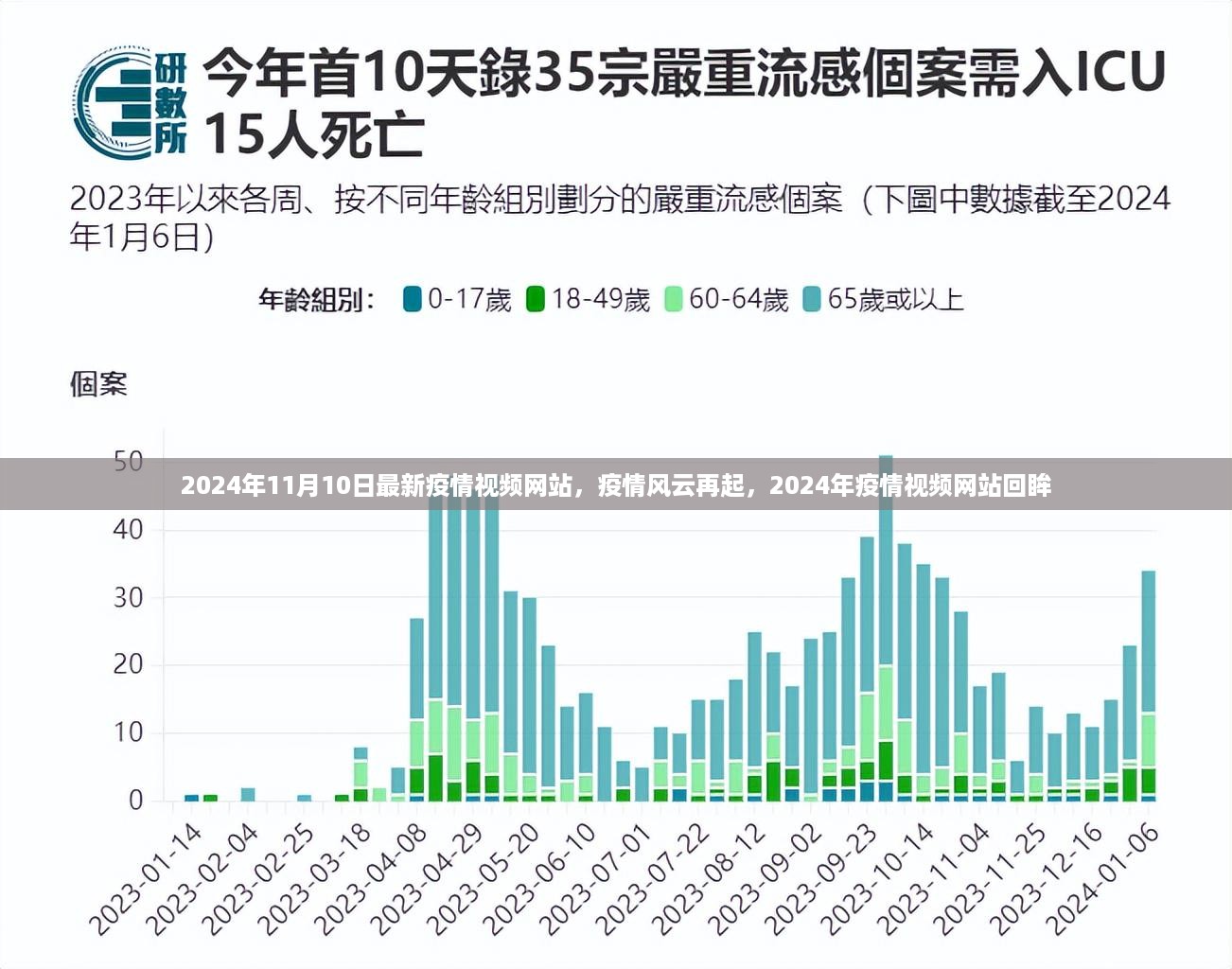 疫情风云再起，2024年疫情视频网站回眸与最新动态