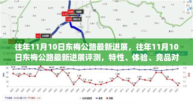 往年11月10日东梅公路最新进展全解析，特性、体验、竞品对比及用户群体深度分析评测报告