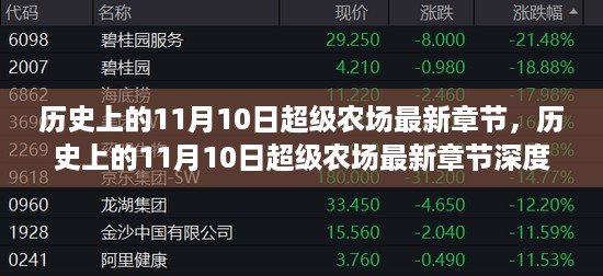 历史上的11月10日超级农场，最新章节深度评测与介绍