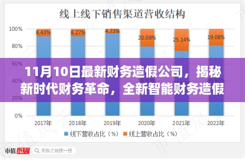 揭秘新时代财务革命，最新智能财务造假公司曝光，重塑未来财务管理新体验