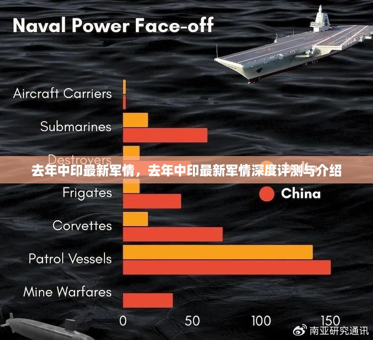 去年中印最新军情深度解析与介绍