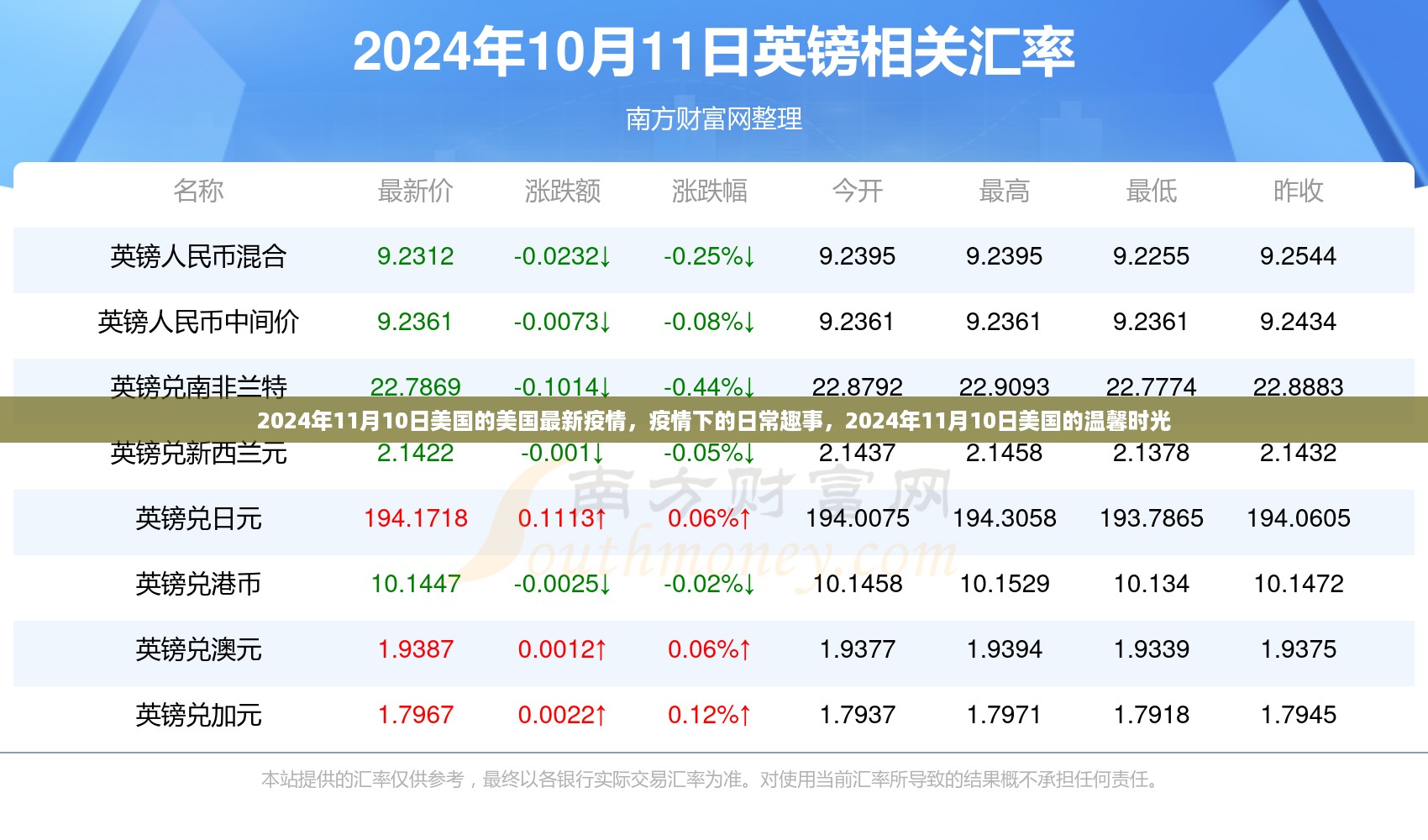 美国最新疫情下的日常趣事与温馨时光